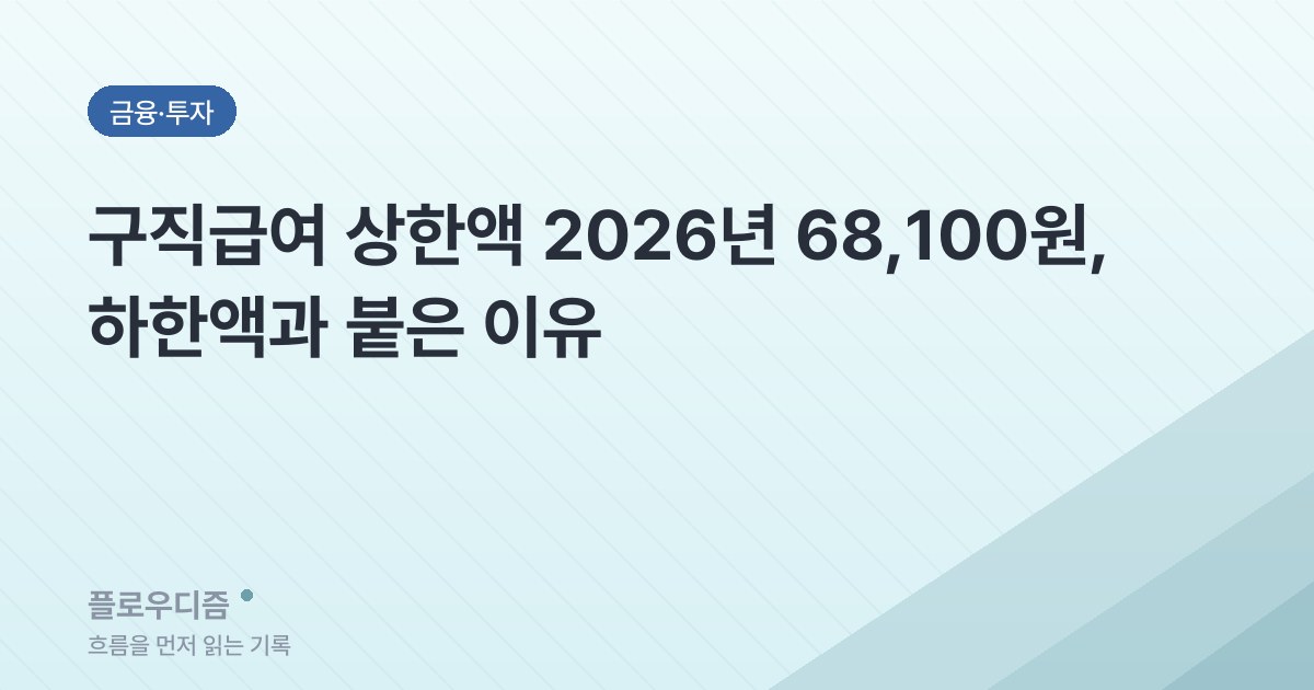 구직급여 상한액 68,100원과 하한액 66,048원을 나란히 적은 카드 이미지