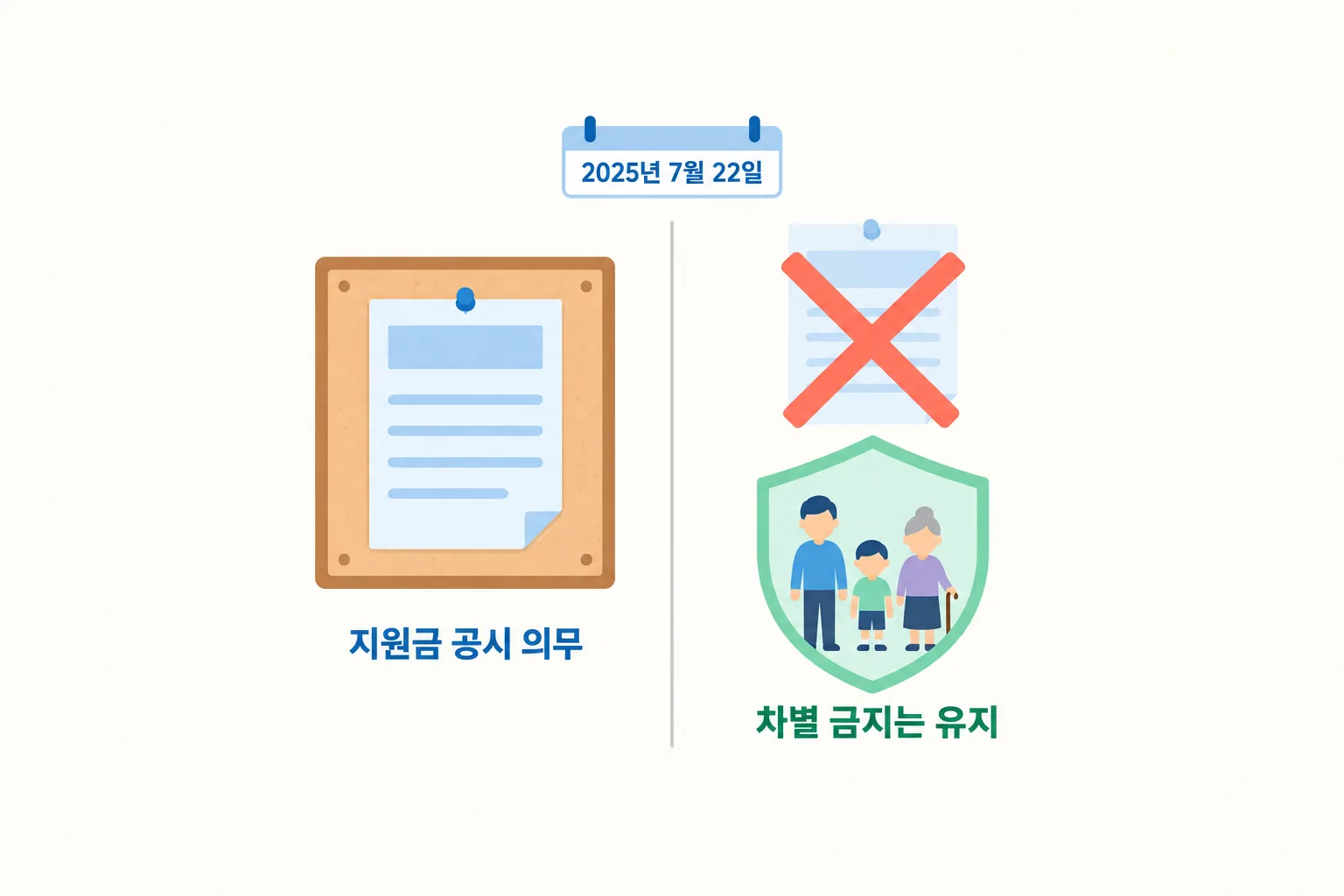 2025년 7월 22일을 경계로 왼쪽에는 유지되는 규정이 오른쪽에는 없어진 의무가 놓인 도해