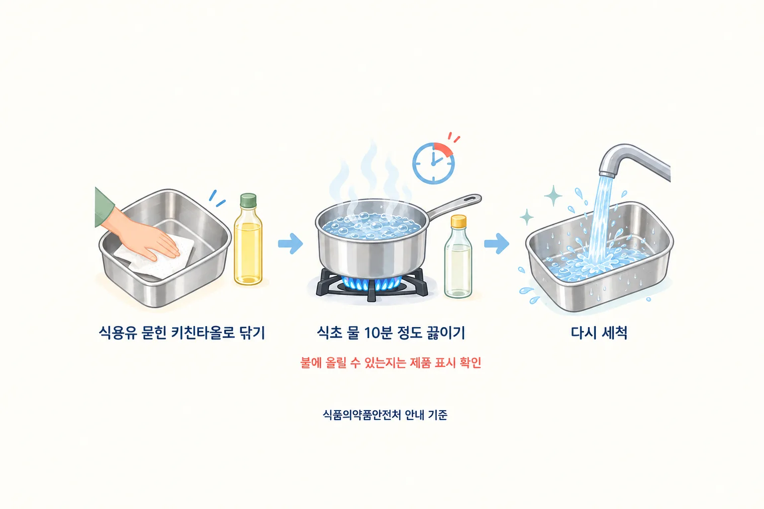 새 스테인리스 통을 식용유 묻힌 키친타올로 닦고, 식초 물을 끓인 뒤 세척하는 순서를 왼쪽에서 오른쪽 3단계로 보여주는 도해